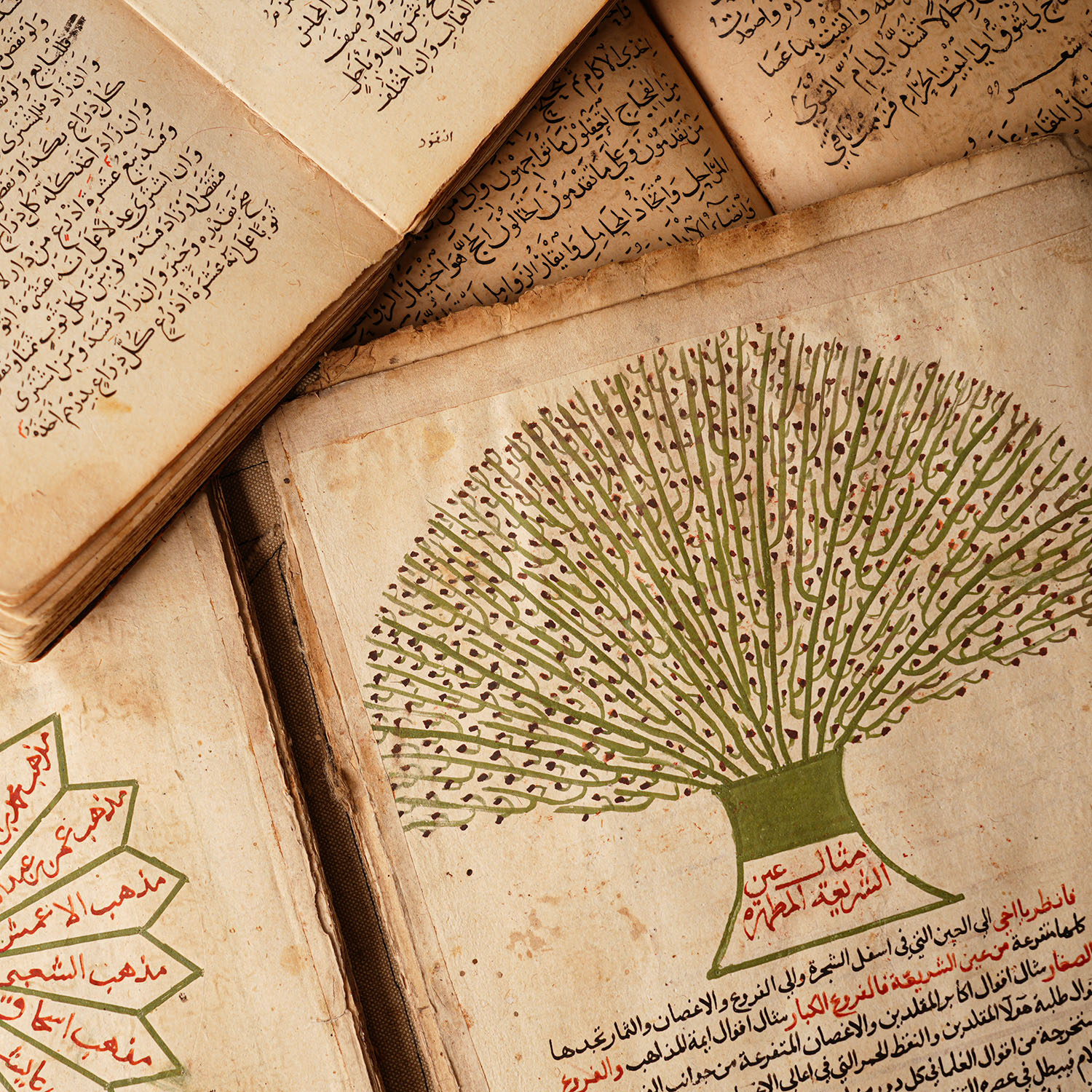 The Antaki Manuscript Collection 